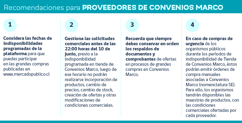 Recomendaciones para proveedores de Convenios Marco